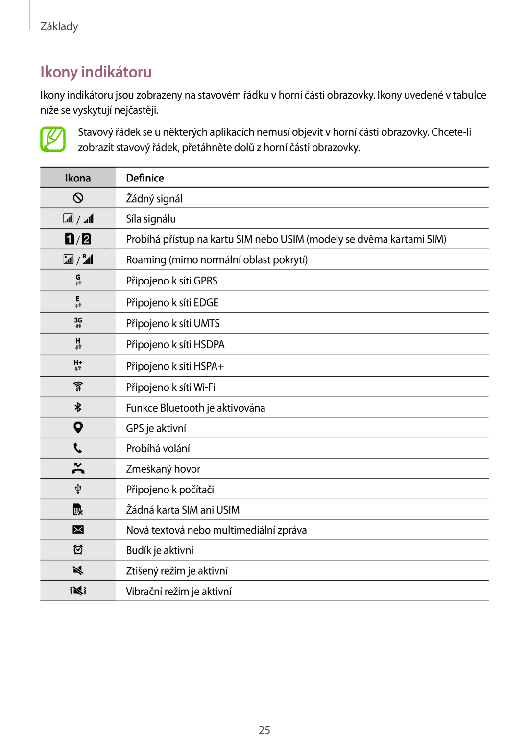 Samsung SM-J100HZBAATO, SM-J100HZKAPLS, SM-J100HZWDATO, SM-J100HZWAXEO, SM-J100HZKAXEO manual Ikony indikátoru, Ikona Definice 