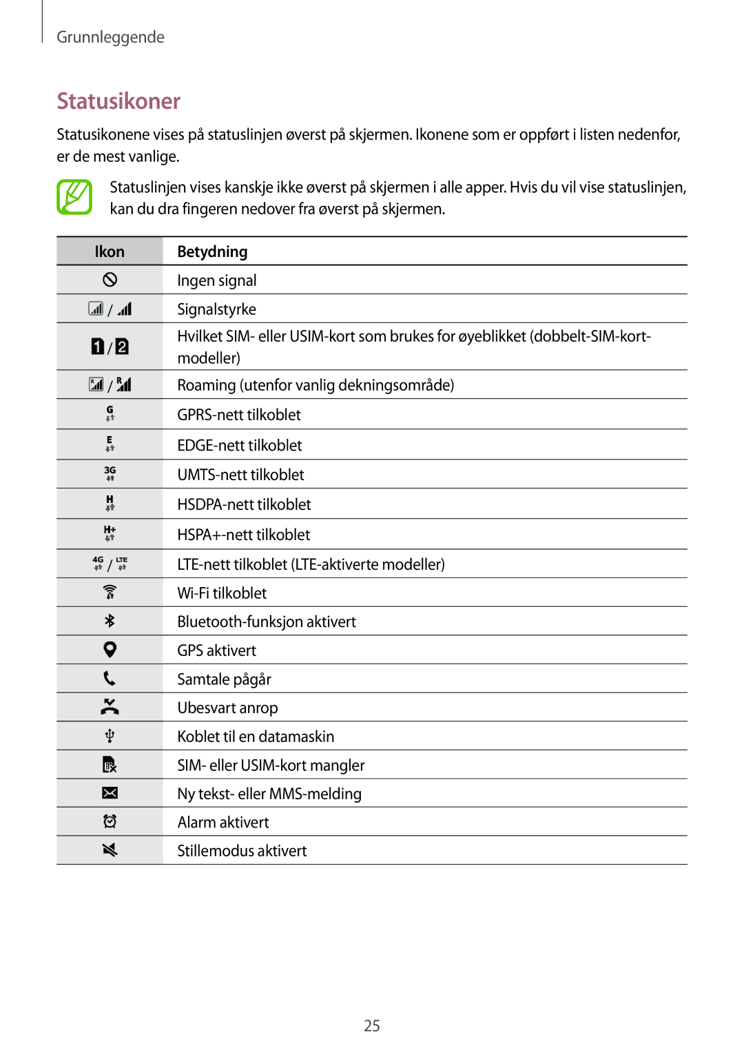 Samsung SM-J100HZKATEN, SM-J100HZWATEN, SM-J100HZWANEE, SM-J100HZKANEE, SM-J100HZBANEE manual Statusikoner, Ikon Betydning 