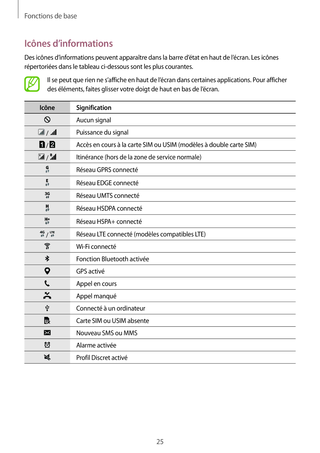 Samsung SM-J100HZWAXEF, SM-J100HZKAXEF manual Icônes d’informations, Icône Signification 