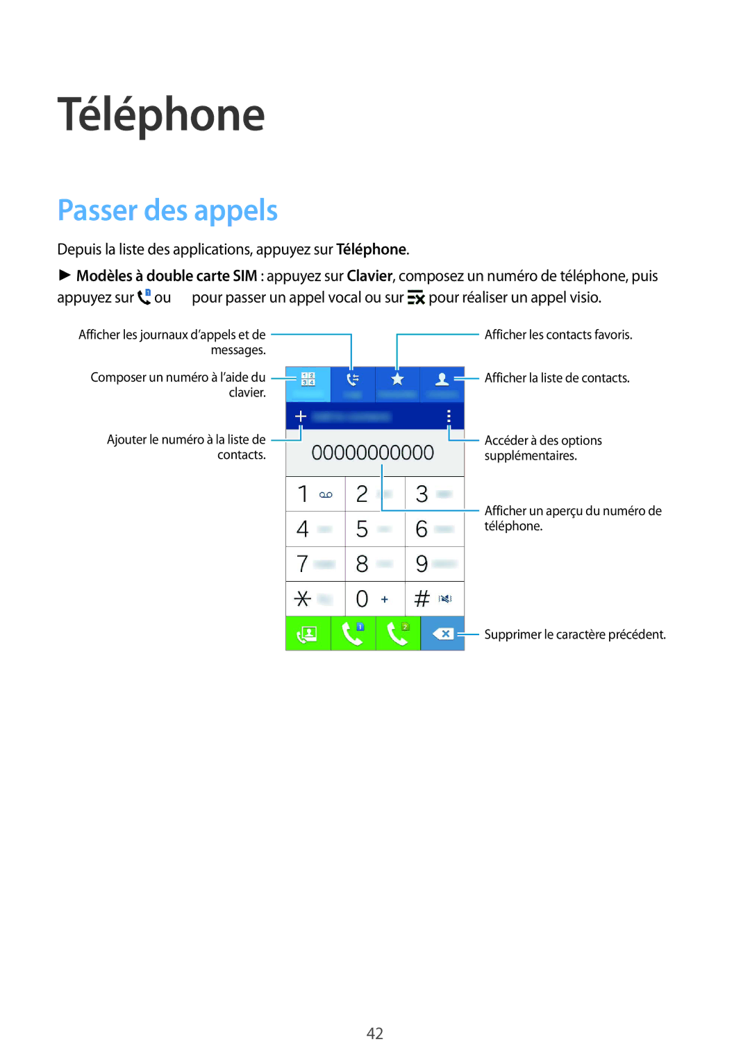 Samsung SM-J100HZKAXEF, SM-J100HZWAXEF manual Téléphone, Passer des appels 