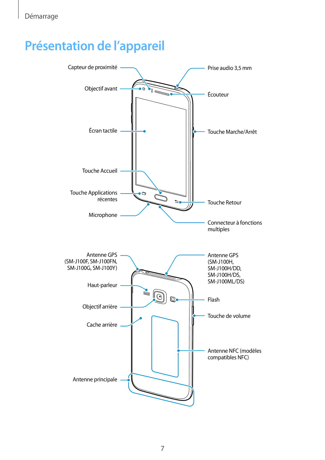 Samsung SM-J100HZWAXEF, SM-J100HZKAXEF manual Présentation de l’appareil 