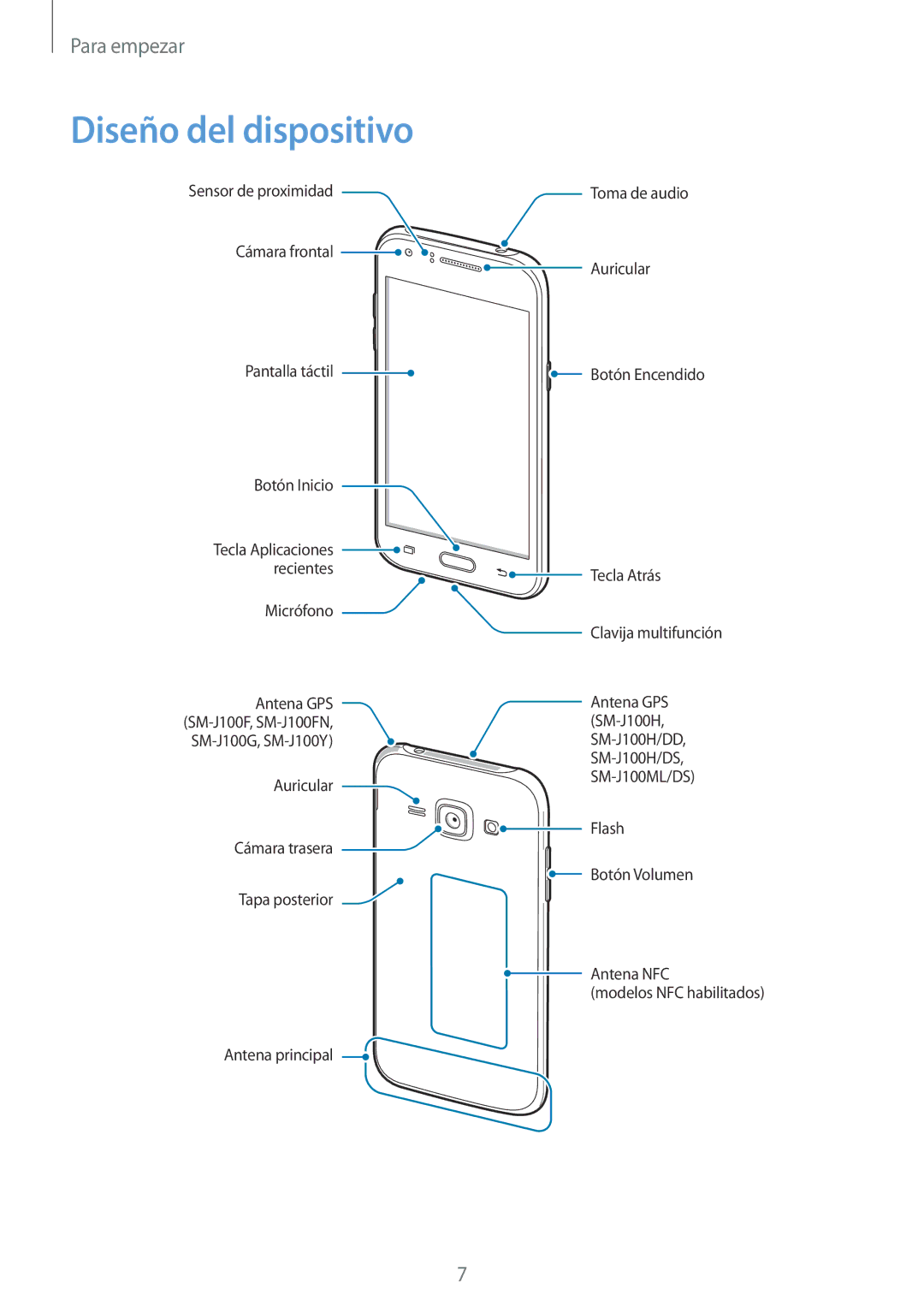 Samsung SM-J100HZWAPHE manual Diseño del dispositivo 