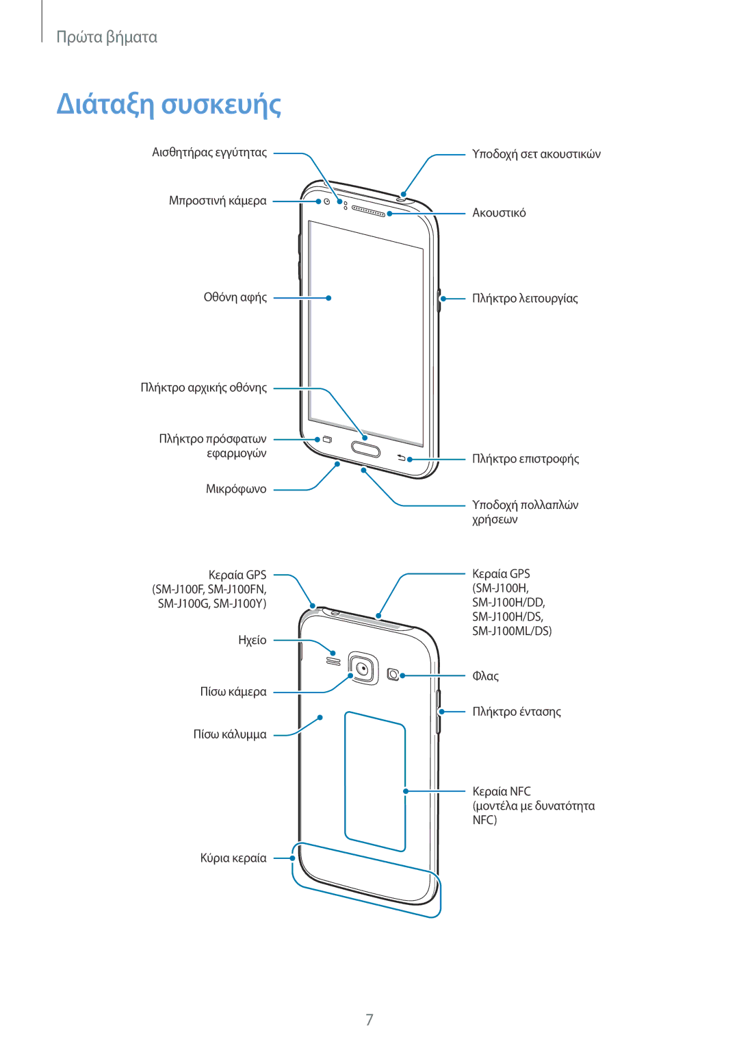 Samsung SM-J100HZWAVGR, SM-J100HZWDEUR manual Διάταξη συσκευής 