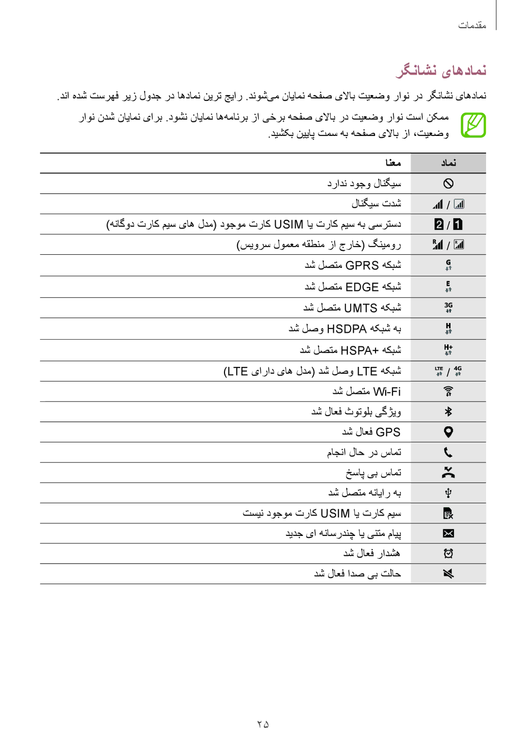 Samsung SM-J100HZBDKSA, SM-J100HZWDKSA manual رگناشن یاهدامن, انعم دامن 