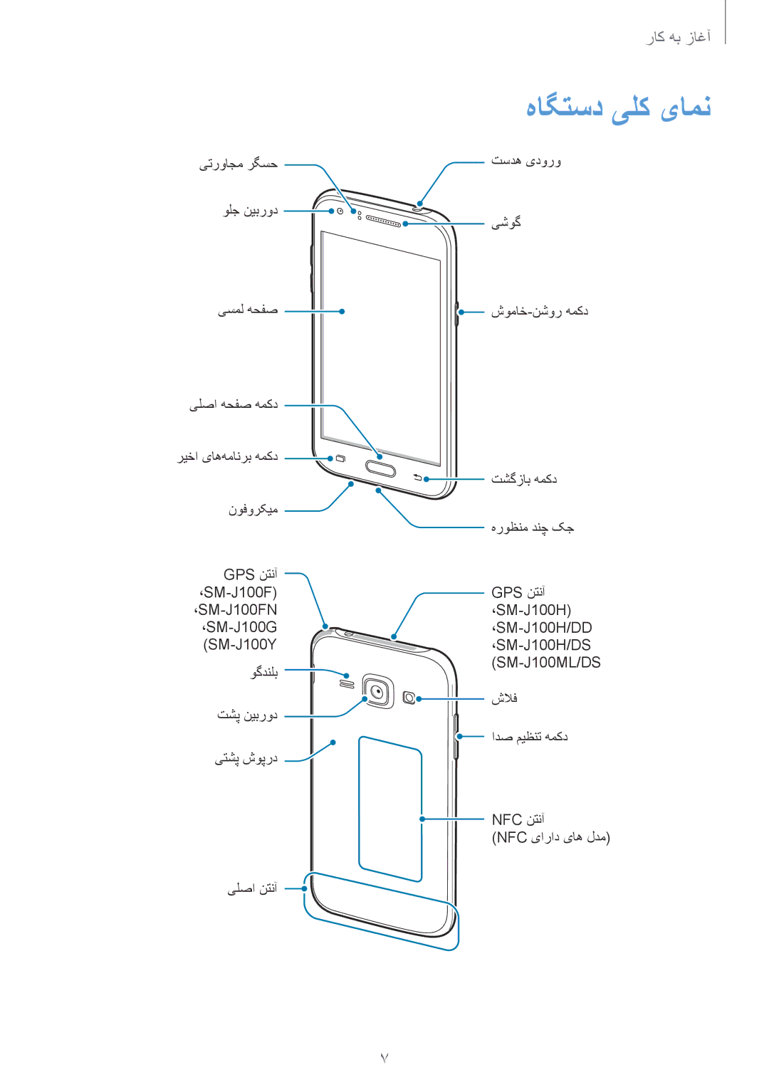 Samsung SM-J100HZBDKSA, SM-J100HZWDKSA manual هاگتسد یلک یامن 