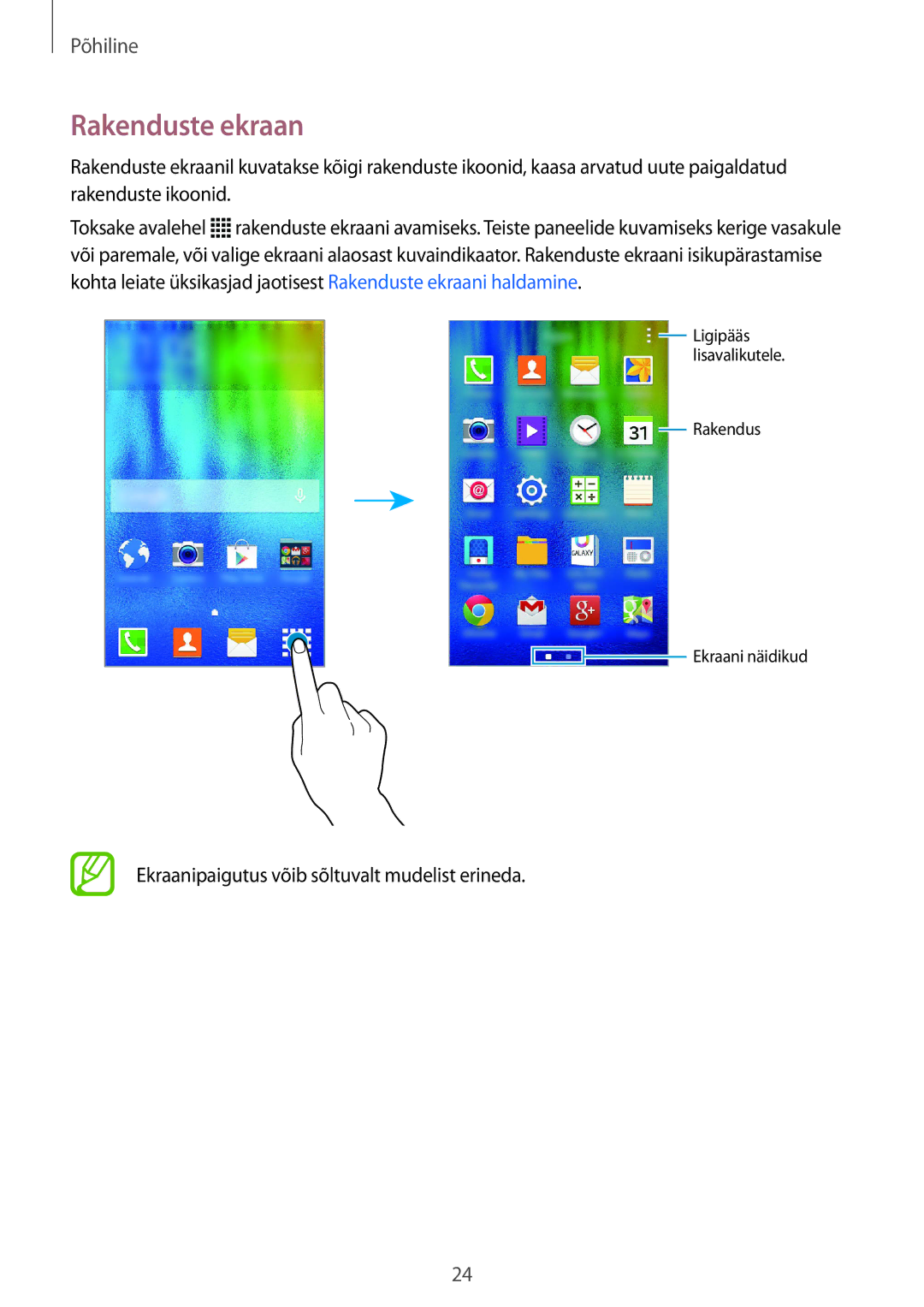 Samsung SM-J100HZWDSEB, SM-J100HZBASEB, SM-J100HZBDSEB Rakenduste ekraan, Ekraanipaigutus võib sõltuvalt mudelist erineda 