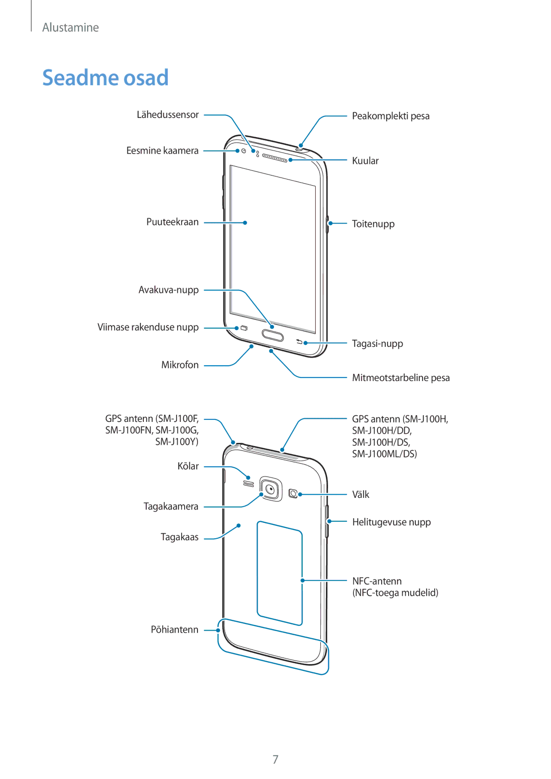 Samsung SM-J100HZBASEB, SM-J100HZWDSEB, SM-J100HZBDSEB, SM-J100HZKDSEB, SM-J100HZKASEB, SM-J100HZWASEB manual Seadme osad 