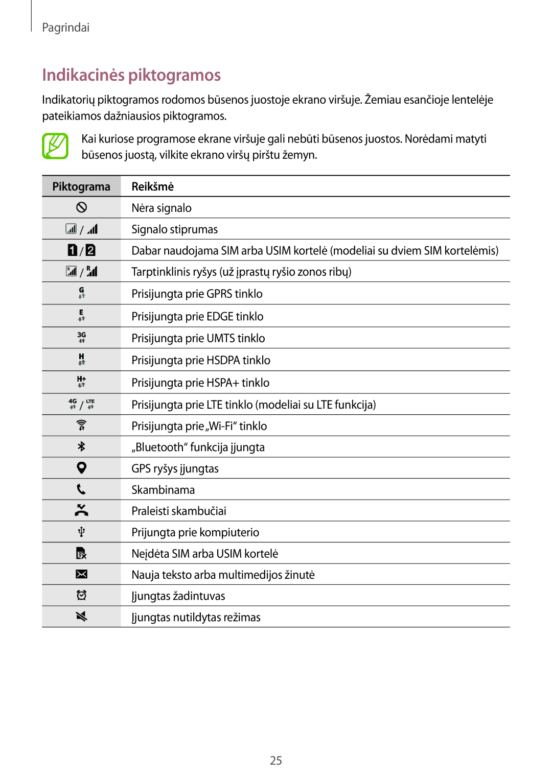 Samsung SM-J100HZBASEB, SM-J100HZWDSEB, SM-J100HZBDSEB, SM-J100HZKDSEB manual Indikacinės piktogramos, Piktograma Reikšmė 