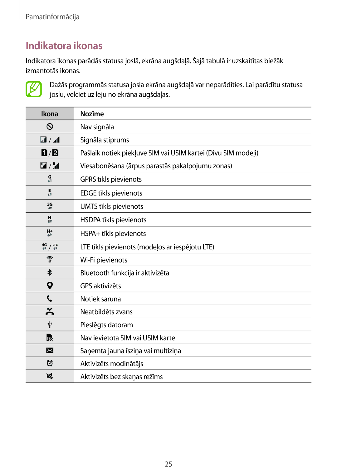 Samsung SM-J100HZBASEB, SM-J100HZWDSEB, SM-J100HZBDSEB, SM-J100HZKDSEB, SM-J100HZKASEB manual Indikatora ikonas, Ikona Nozīme 