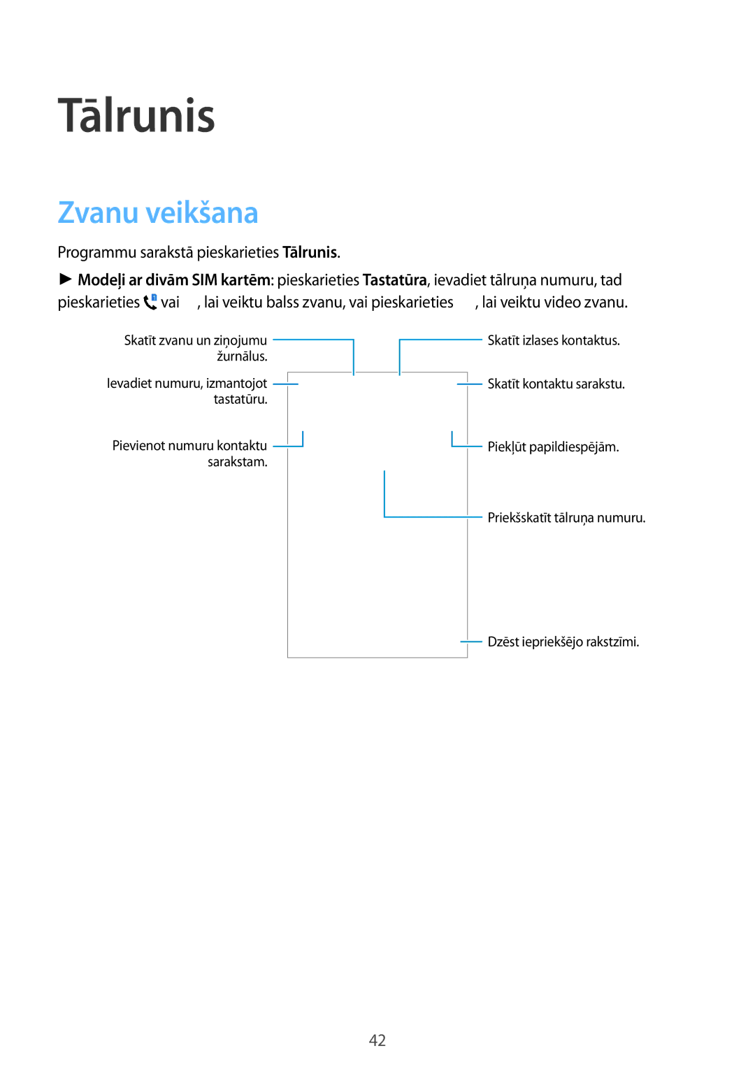 Samsung SM-J100HZWDSEB, SM-J100HZBASEB, SM-J100HZBDSEB manual Zvanu veikšana, Programmu sarakstā pieskarieties Tālrunis 