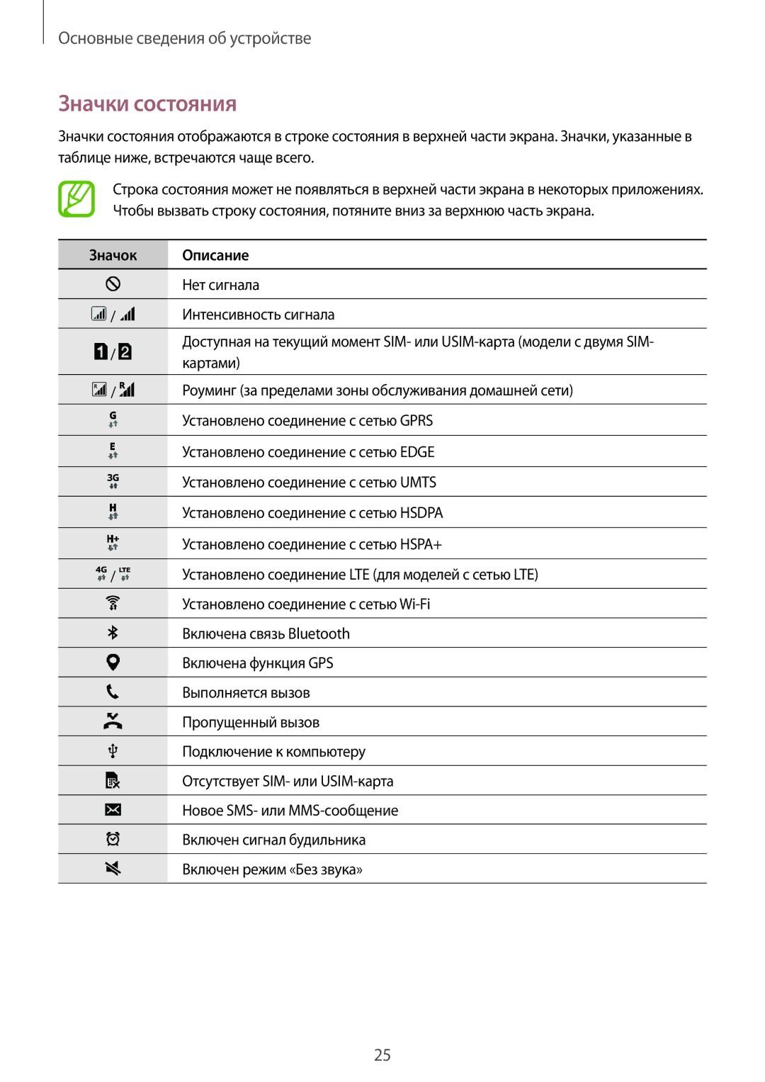 Samsung SM-J100HZWASEB, SM-J100HZWDSEB, SM-J100HZBASEB, SM-J100HZBDSEB, SM-J100HZKDSEB manual Значки состояния, Значок Описание 