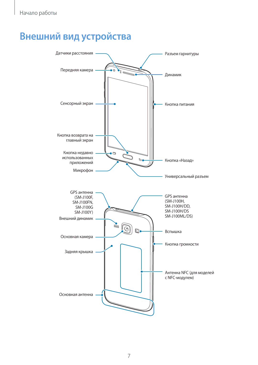 Samsung SM-J100HZBDSER, SM-J100HZWDSEB, SM-J100HZBASEB, SM-J100HZBDSEB, SM-J100HZKDSEB, SM-J100HZKASEB Внешний вид устройства 