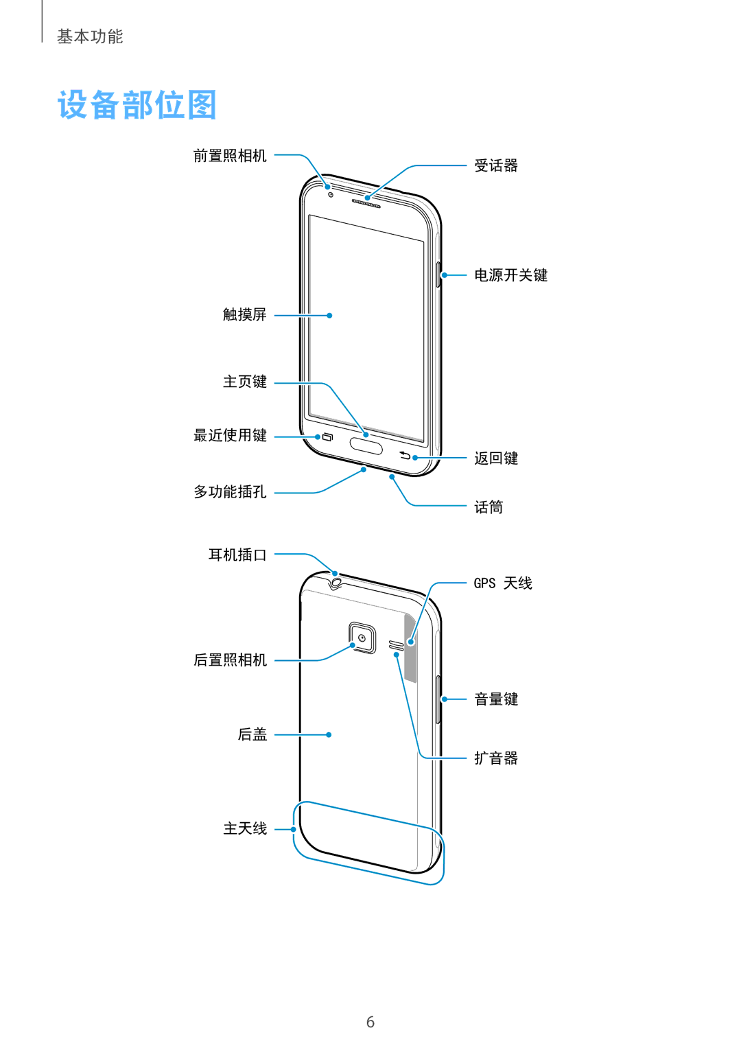 Samsung SM-J105BZKLXXV, SM-J105BZDLXXV, SM-J105BZWLXXV manual 设备部位图 