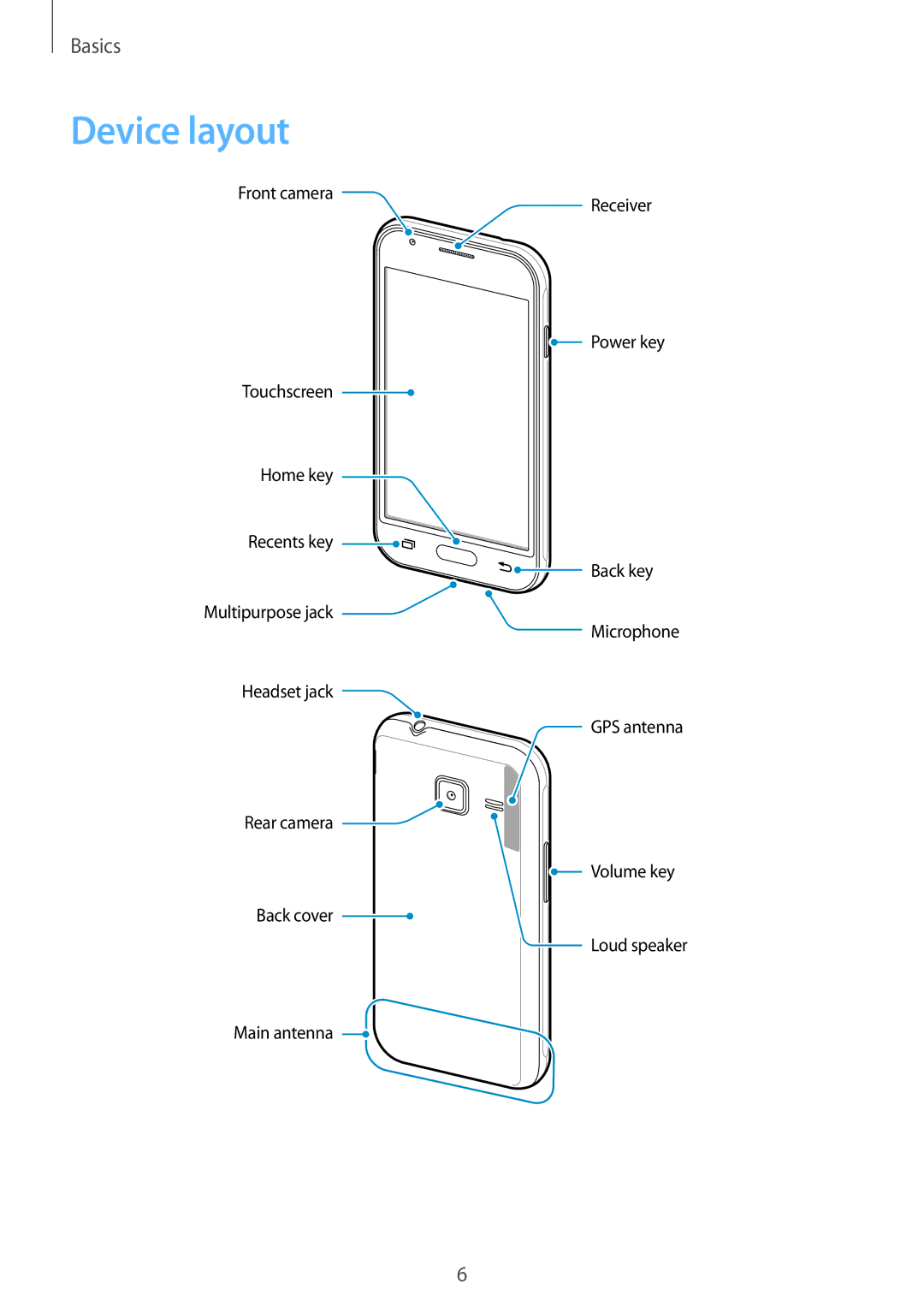 Samsung SM-J105BZKLXXV, SM-J105BZDLXXV, SM-J105BZWLXXV manual Device layout 