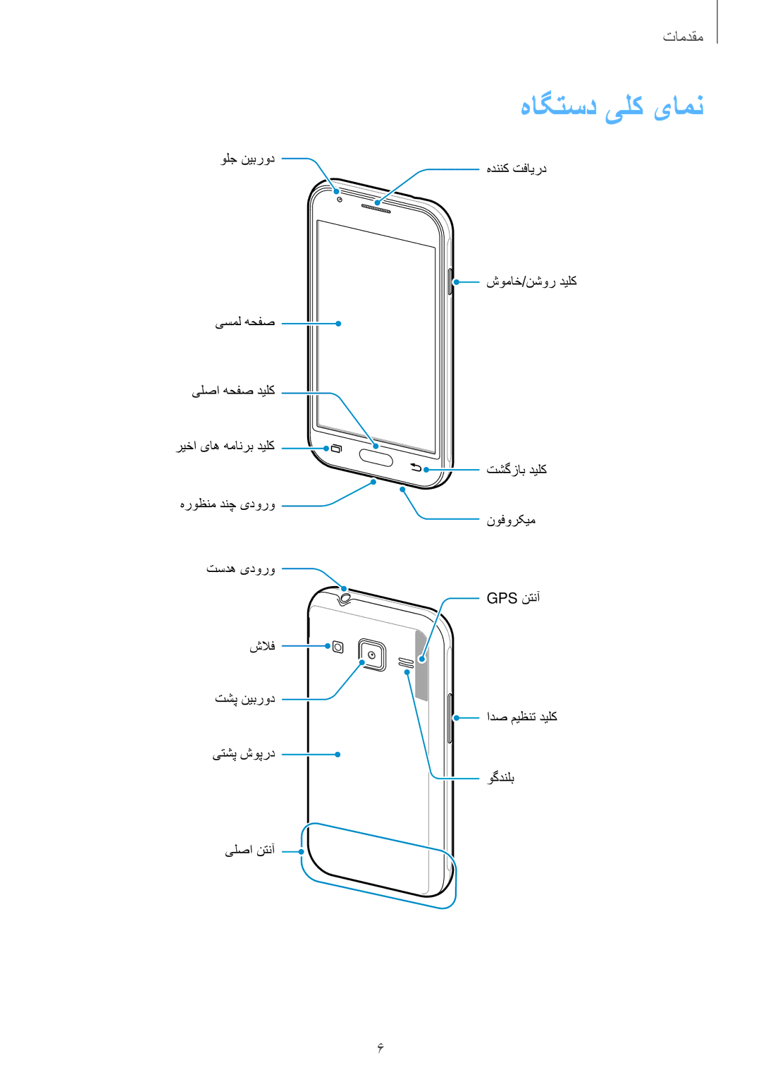 Samsung SM-J106FZDDKSA, SM-J106FZKDKSA, SM-J106FZWDKSA manual هاگتسد یلک یامن 