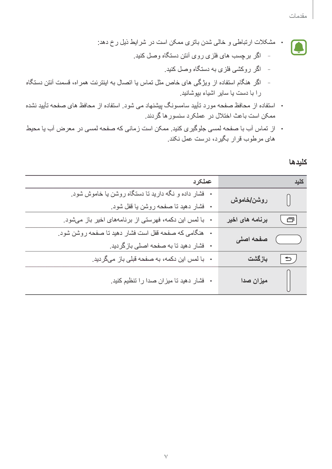 Samsung SM-J106FZKDKSA, SM-J106FZDDKSA, SM-J106FZWDKSA manual اهدیلک 