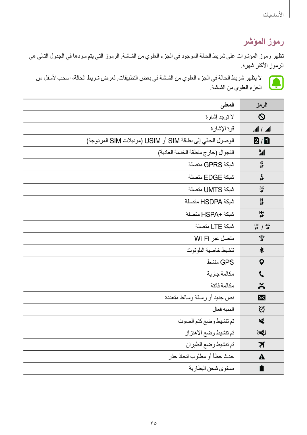 Samsung SM-J106FZKDKSA, SM-J106FZDDKSA manual رشؤملا زومر, ةرهش رثكلأا زومرلا, ةشاشلا نم يولعلا ءزجلا, ىنعملا زمرلا 