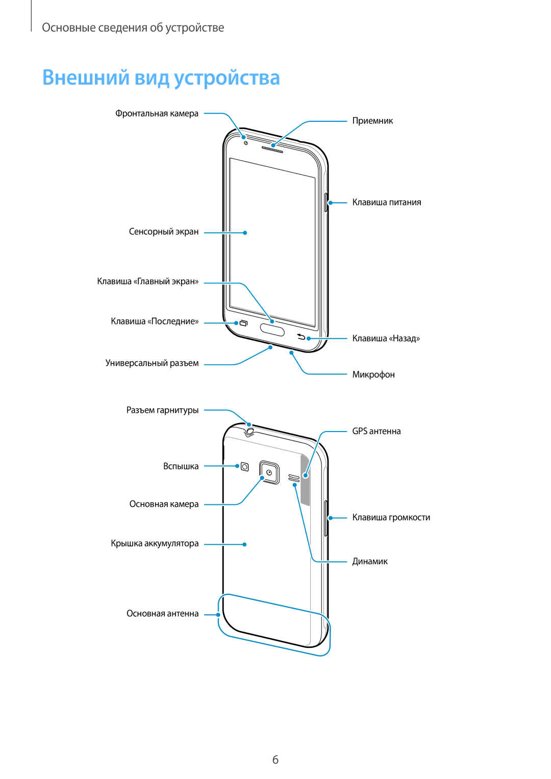 Samsung SM-J106FZDDSER, SM-J106FZKDSER manual Внешний вид устройства 