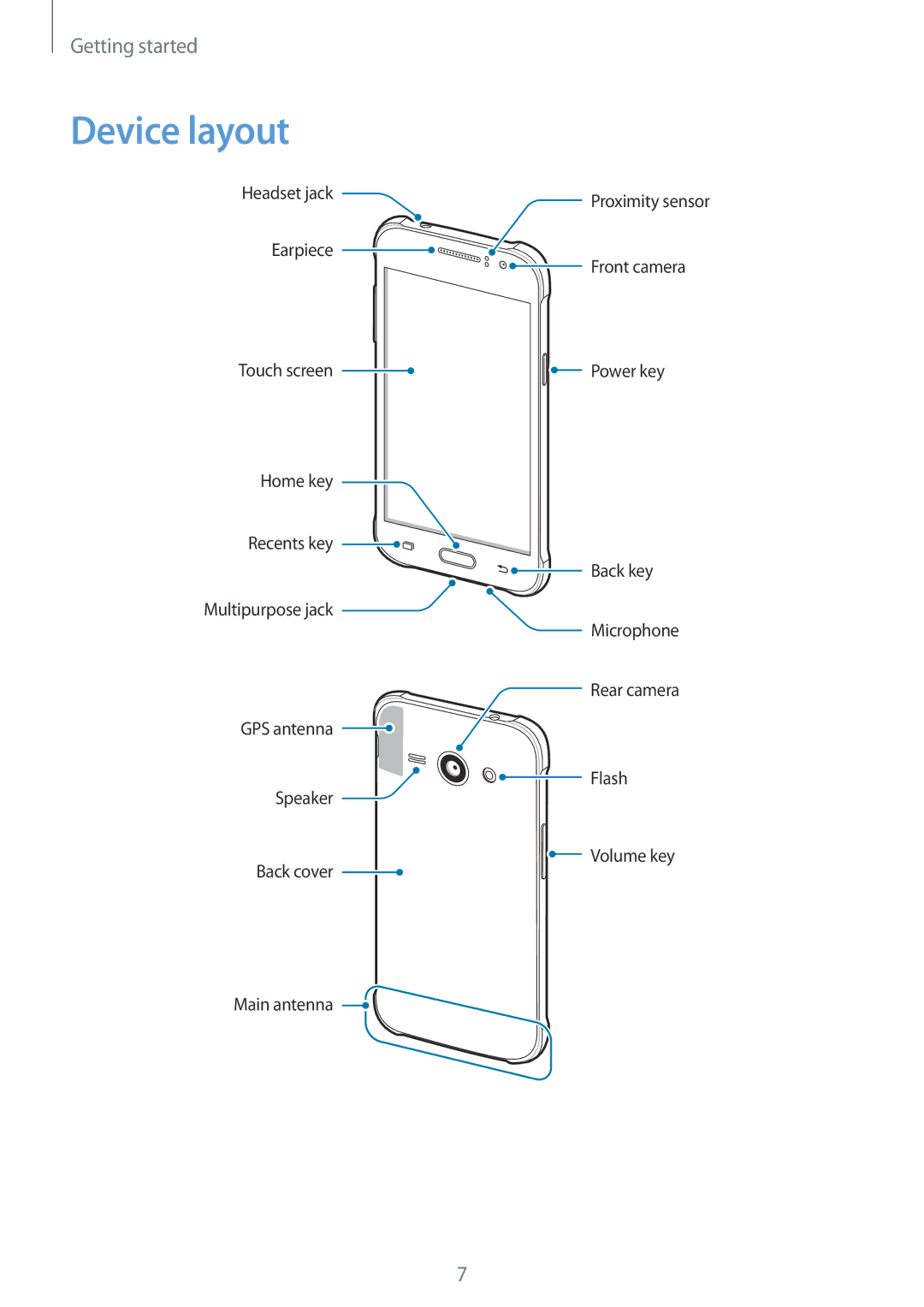 Samsung CG-J110HZWBSHI, SM-J110HZKDKSA, SM-J110HZWDKSA, SM-J110HZBDKSA manual Device layout 