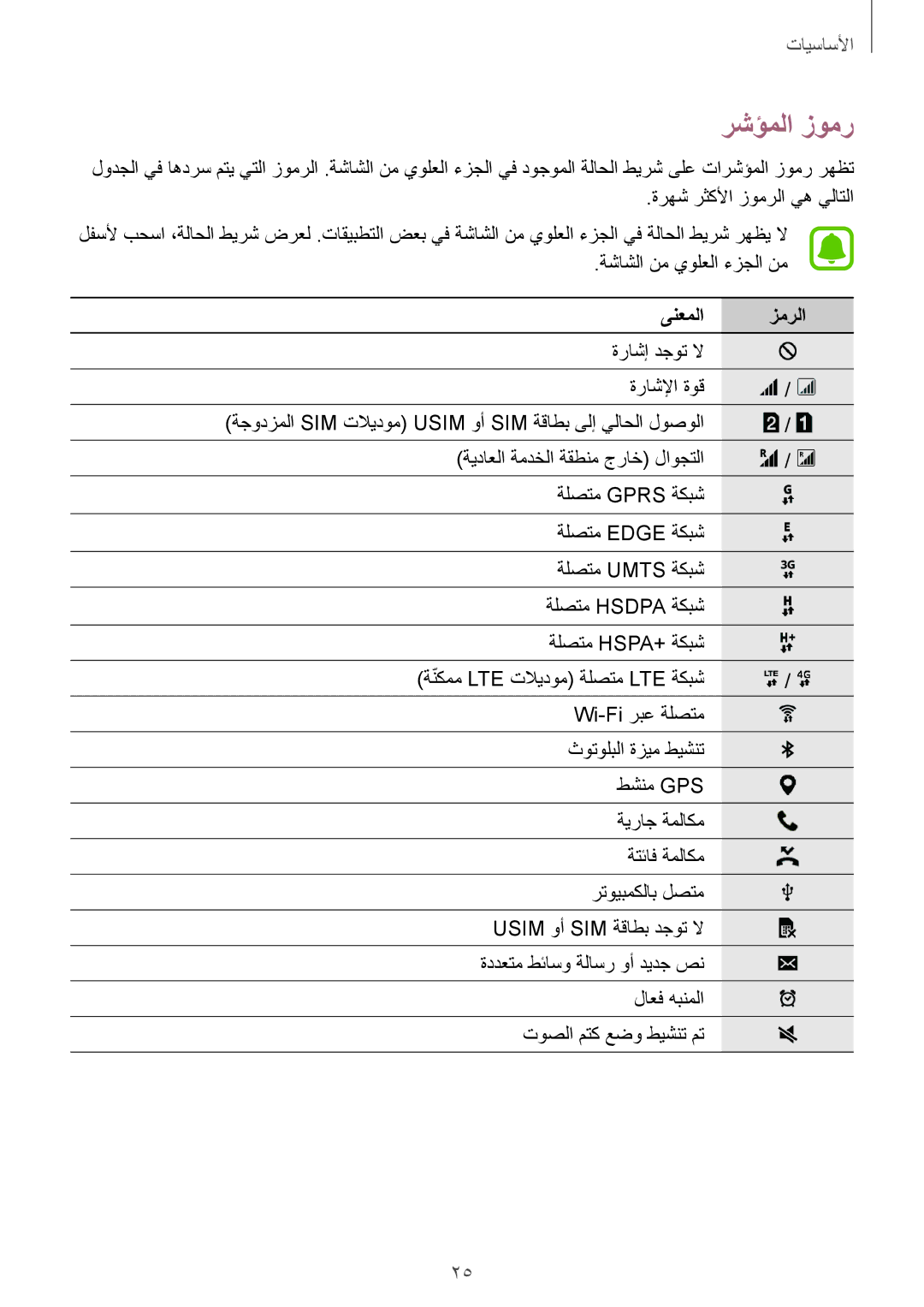 Samsung SM-J110HZWDKSA, SM-J110HZKDKSA, SM-J110HZBDKSA manual رشؤملا زومر, ىنعملا زمرلا 