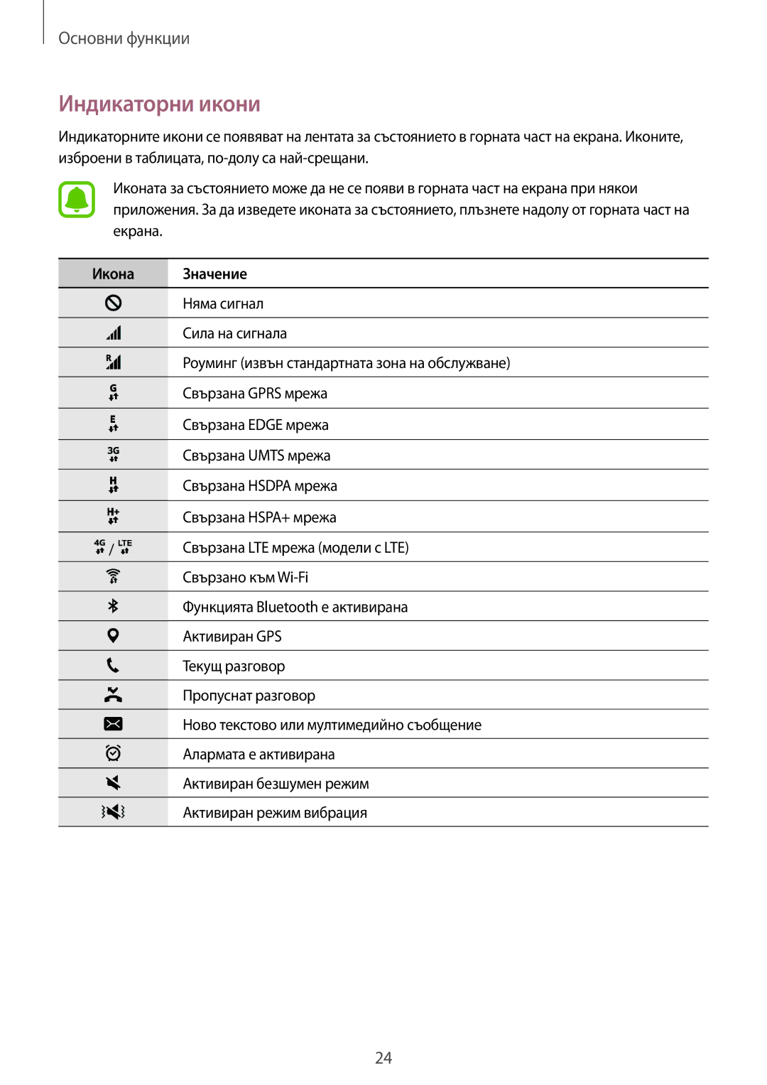 Samsung SM-J120FZDNBGL manual Индикаторни икони, Икона Значение 