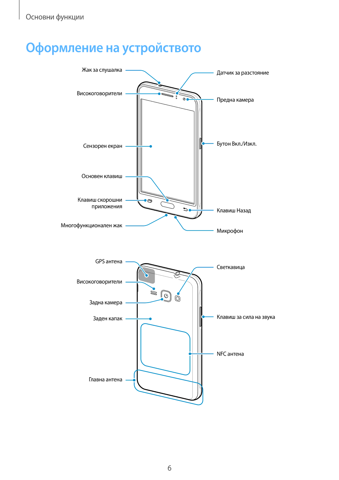 Samsung SM-J120FZDNBGL manual Оформление на устройството 