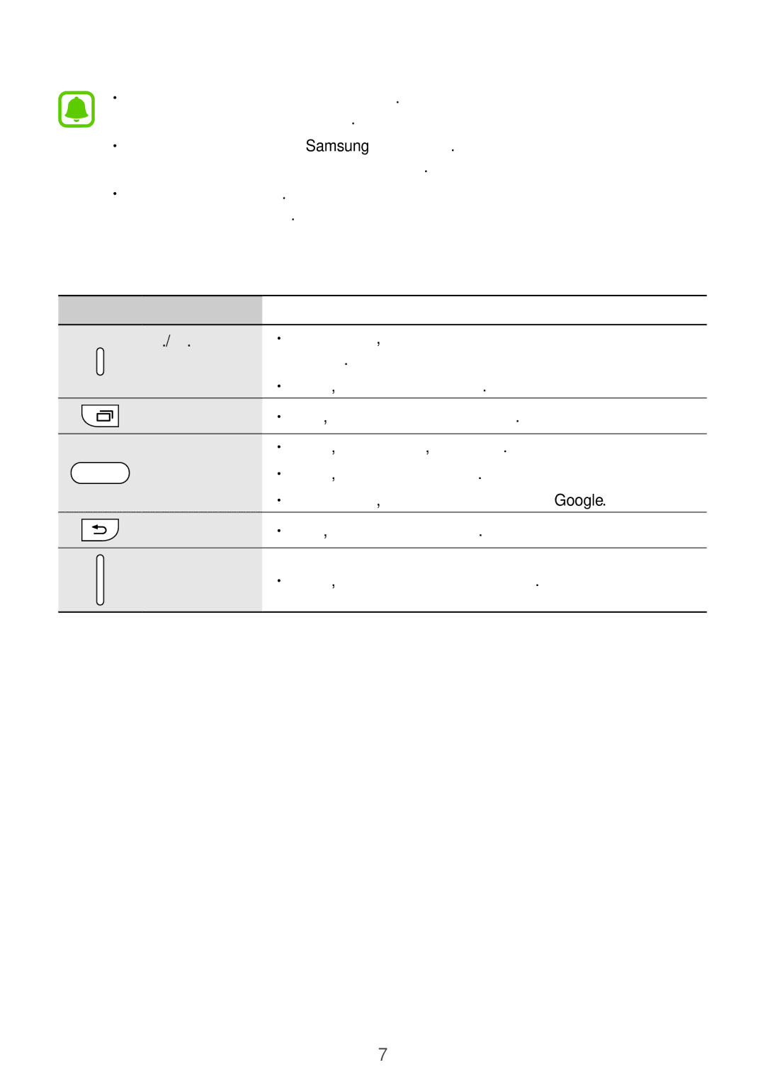 Samsung SM-J120FZDNBGL manual Клавиши, Скорошни 