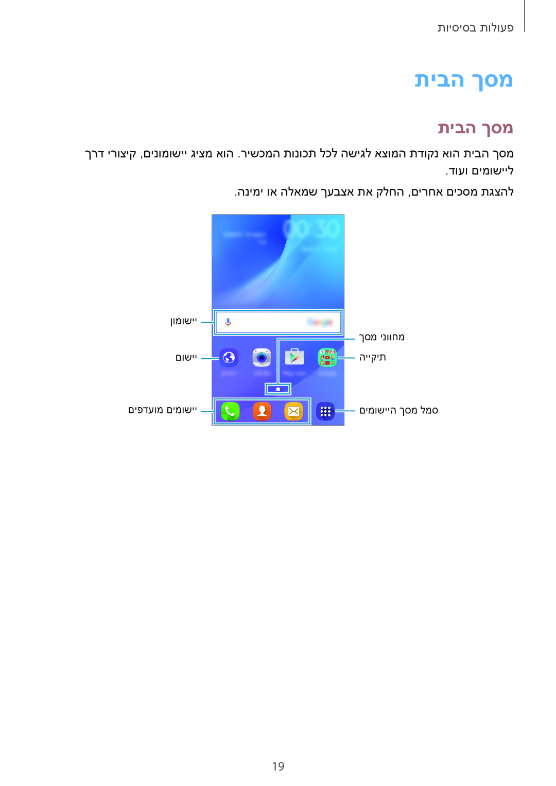 Samsung SM-J120FZKAILO manual תיבה ךסמ 