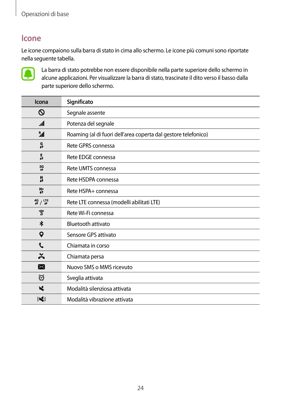 Samsung SM-J120FZKNITV, SM-J120FZDNITV, SM-J120FZWNITV manual Icone, Icona Significato 