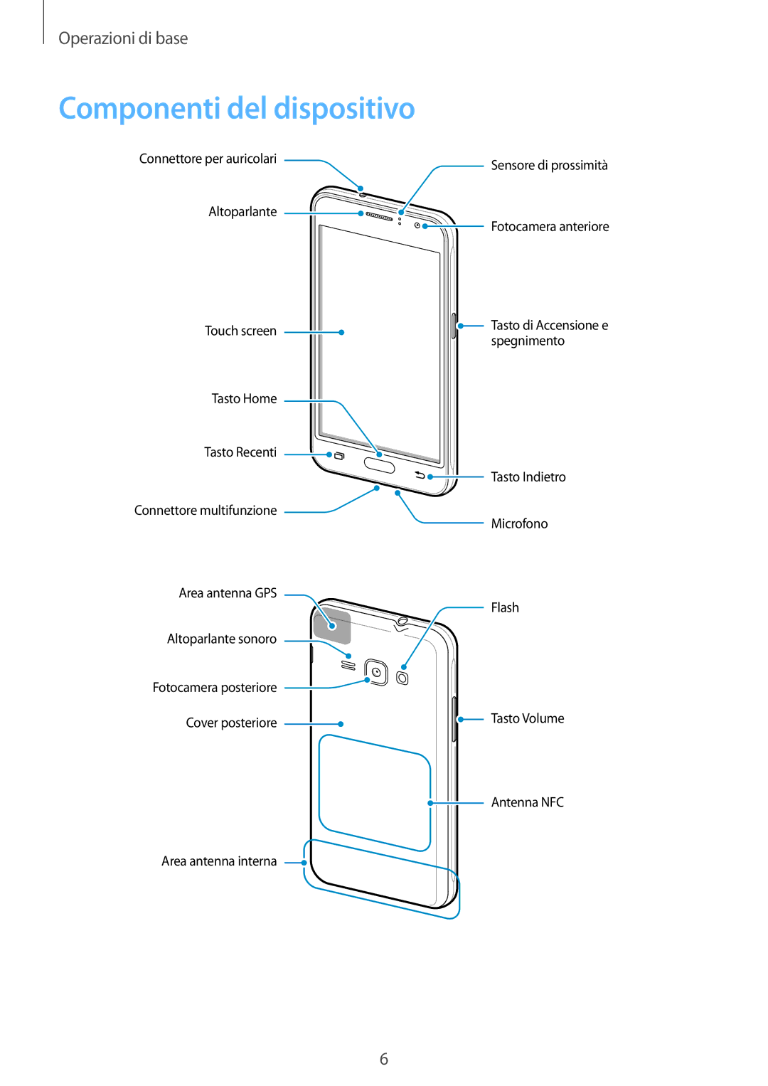 Samsung SM-J120FZKNITV, SM-J120FZDNITV, SM-J120FZWNITV manual Componenti del dispositivo 