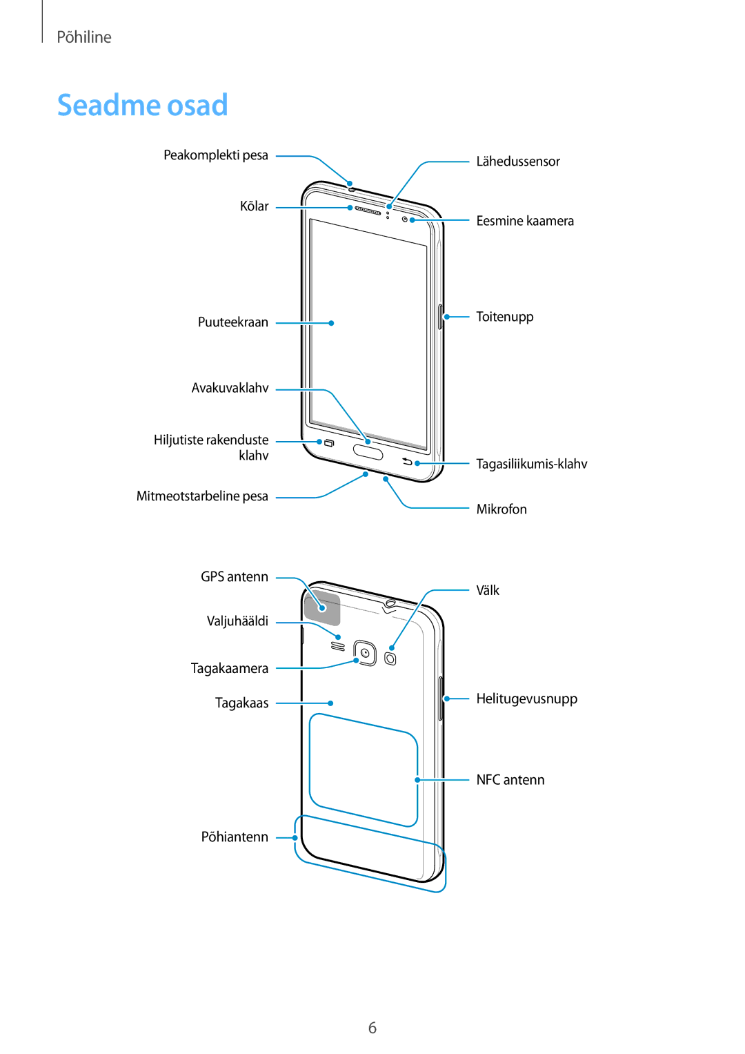 Samsung SM-J120FZKNSEB, SM-J120FZDNSEB manual Seadme osad 