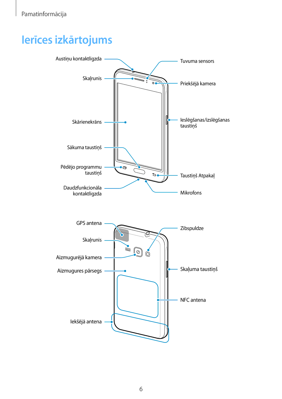 Samsung SM-J120FZKNSEB, SM-J120FZDNSEB manual Ierīces izkārtojums 