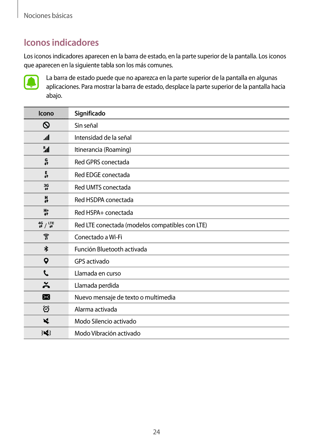 Samsung SM-J120FZWNPHE manual Iconos indicadores, Icono Significado 