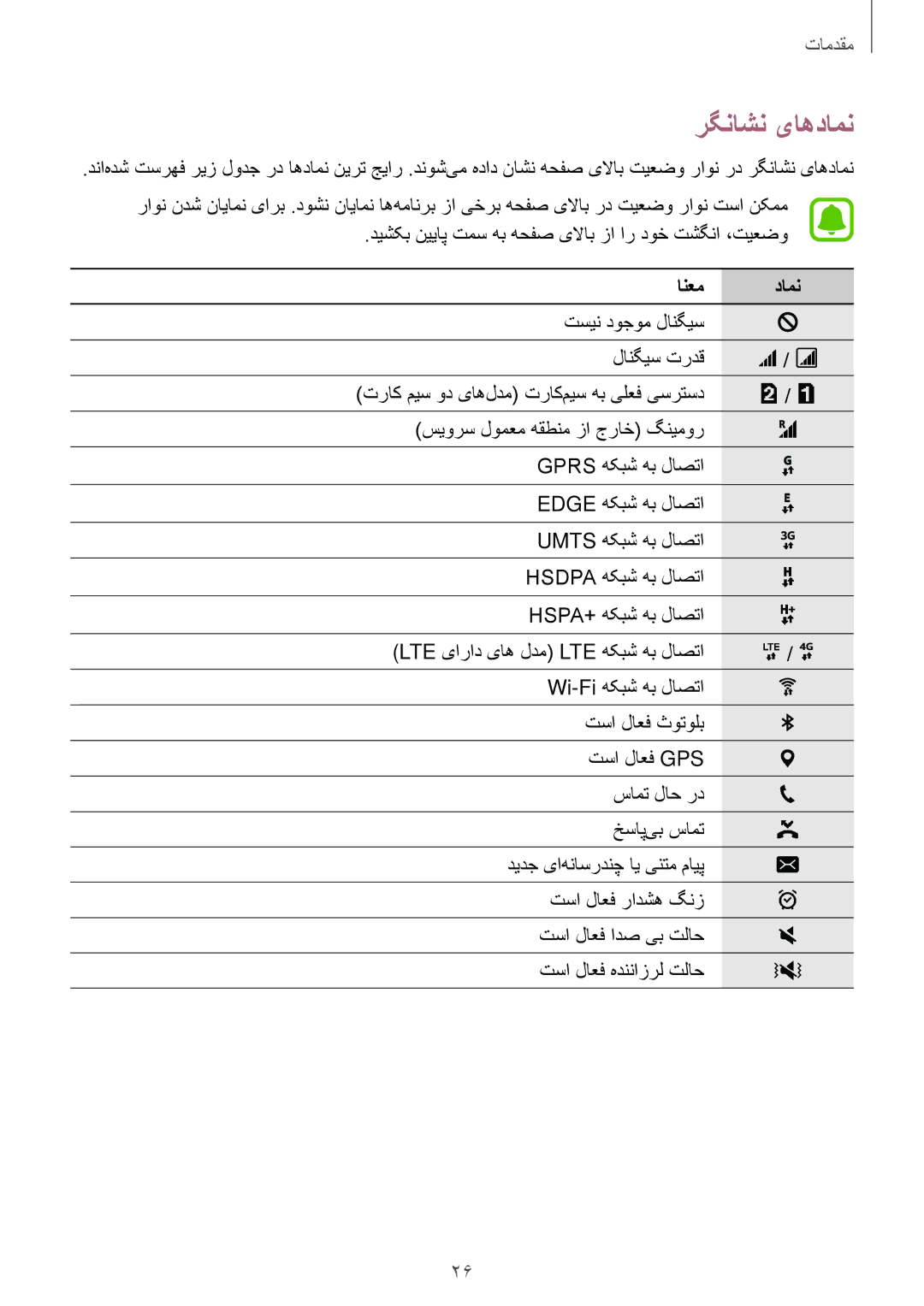 Samsung SM-J120HZKDKSA, SM-J120HZDDKSA, SM-J120FZDDKSA, SM-J120FZKDKSA, SM-J120HZWDKSA manual رگناشن یاهدامن, انعم دامن 