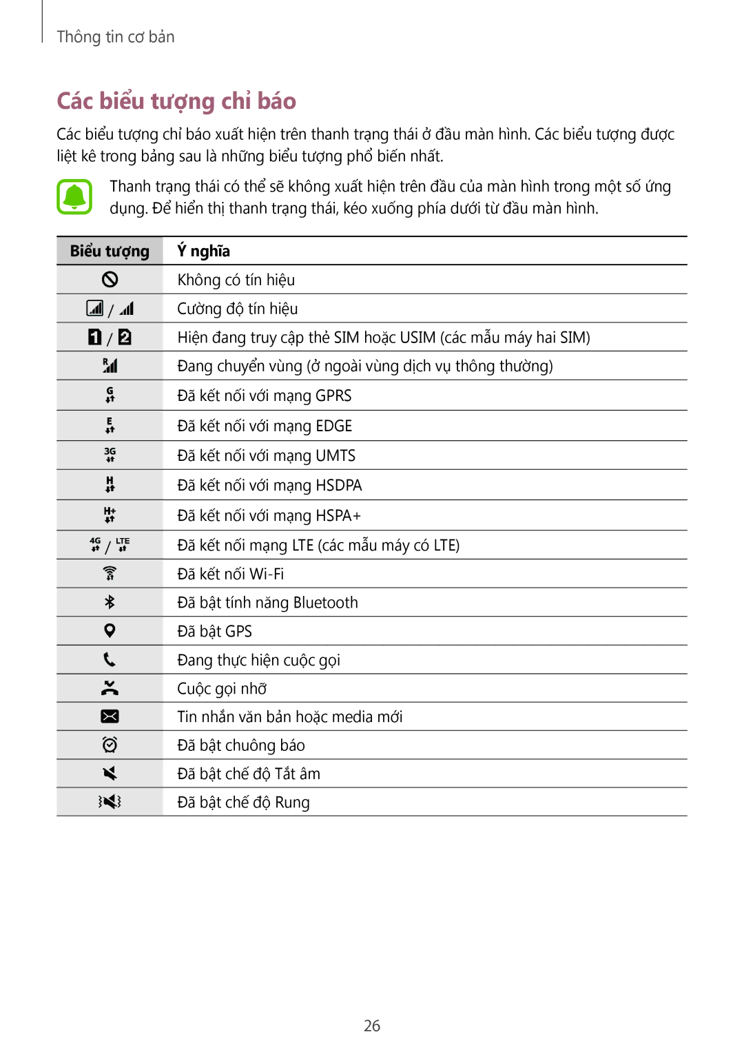 Samsung SM-J120HZWDXXV, SM-J120HZKDXXV, SM-J120HZDDXXV manual Các biểu tượng chỉ báo, Biểu tượng Nghĩa 