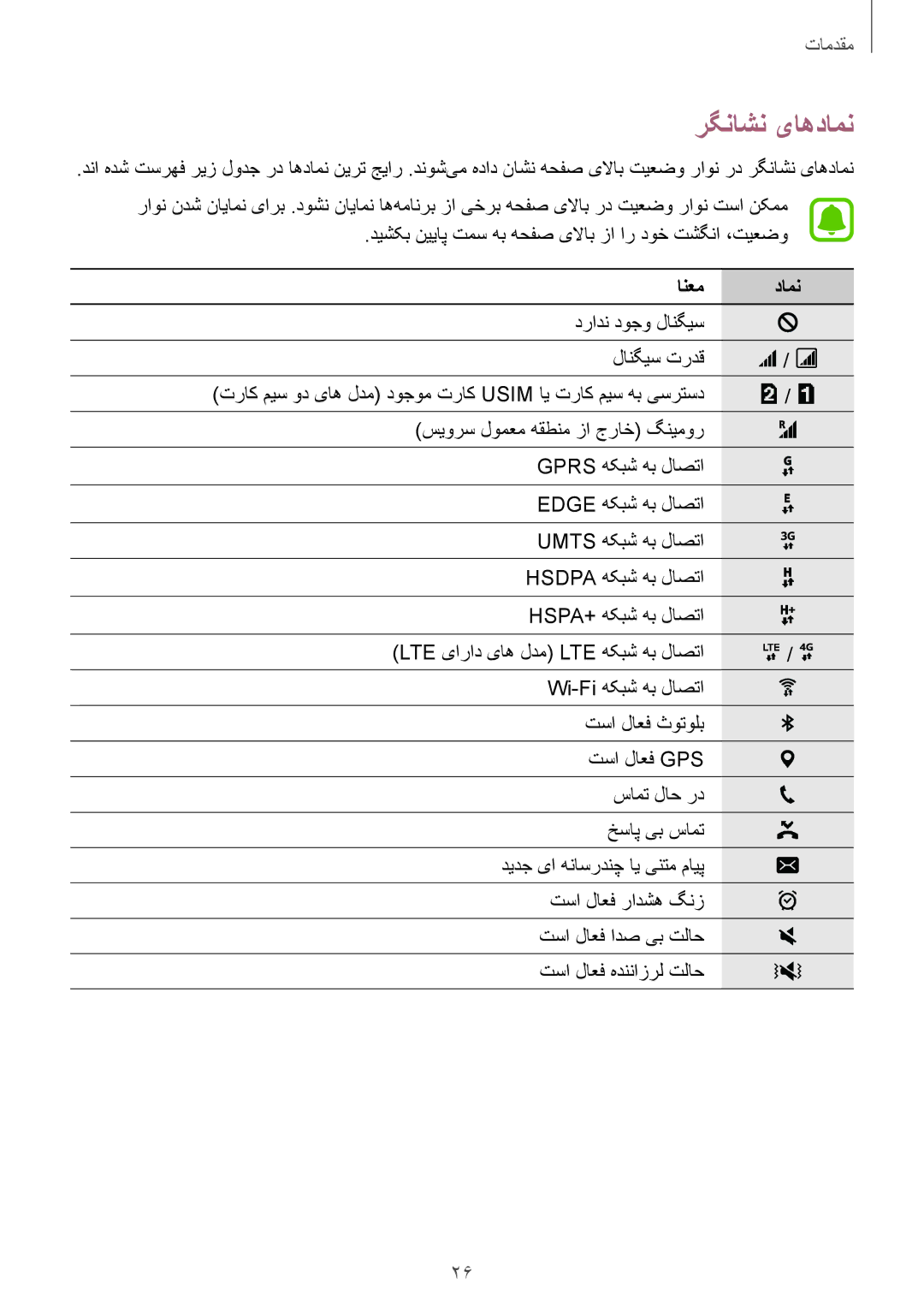 Samsung SM-J200FZWDKSA, SM-J200FZKDKSA, SM-J200FZDDKSA manual رگناشن یاهدامن, انعم دامن 