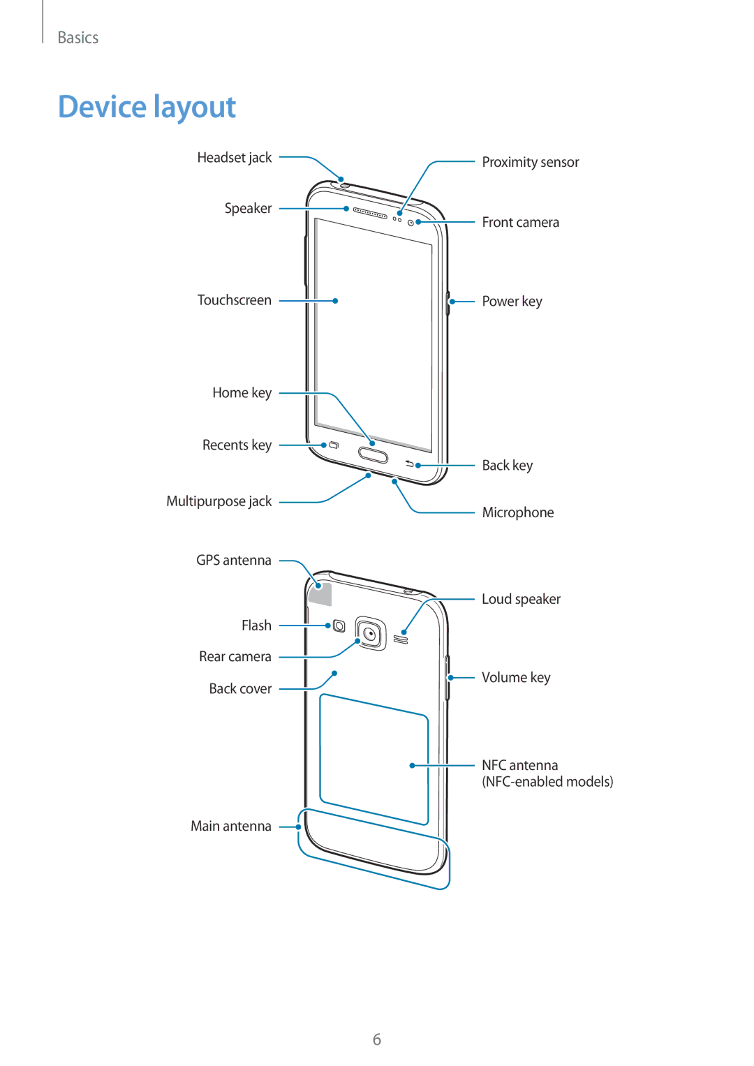 Samsung SM-J200HZDDSER, SM-J200FZKDKSA, SM-J200FZDDKSA, SM-J200HZDDKSA, SM-J200HZKDKSA, SM-J200FZWDKSA manual Device layout 