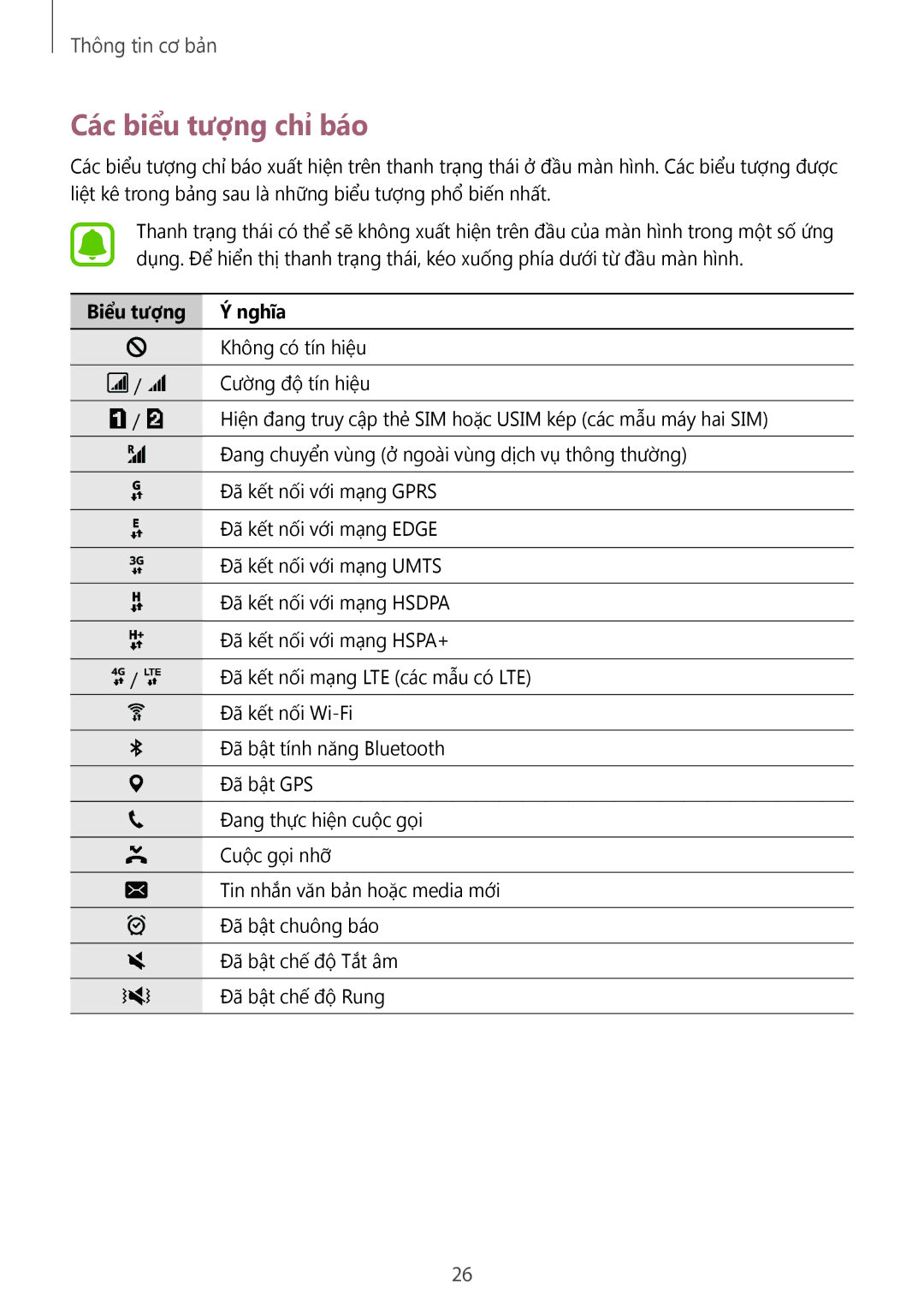 Samsung SM-J200GZDDXXV, SM-J200GZWDXXV manual Các biểu tượng chỉ báo, Biểu tượng Nghĩa 