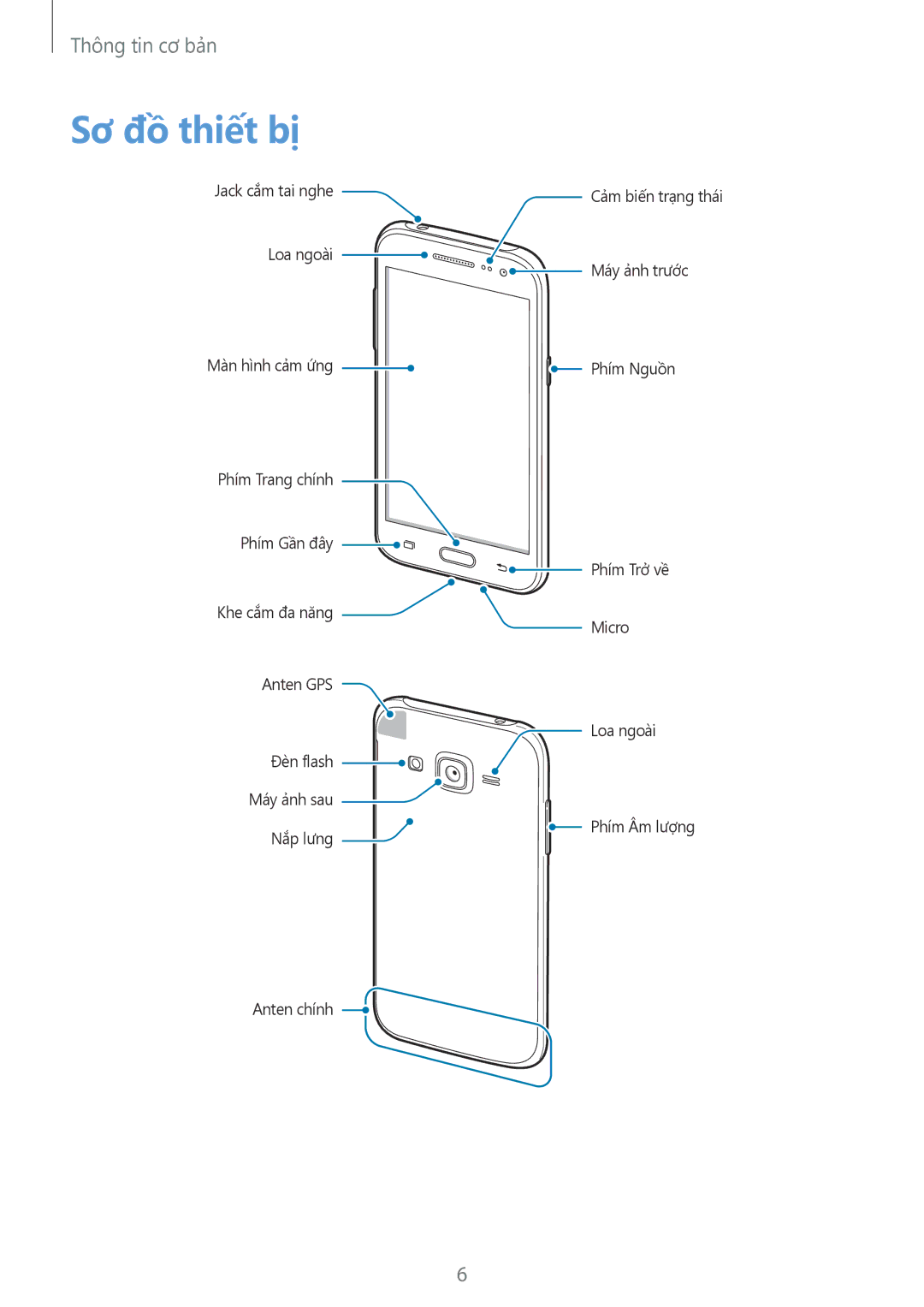 Samsung SM-J200GZDDXXV, SM-J200GZWDXXV manual Sơ đồ thiết bị 