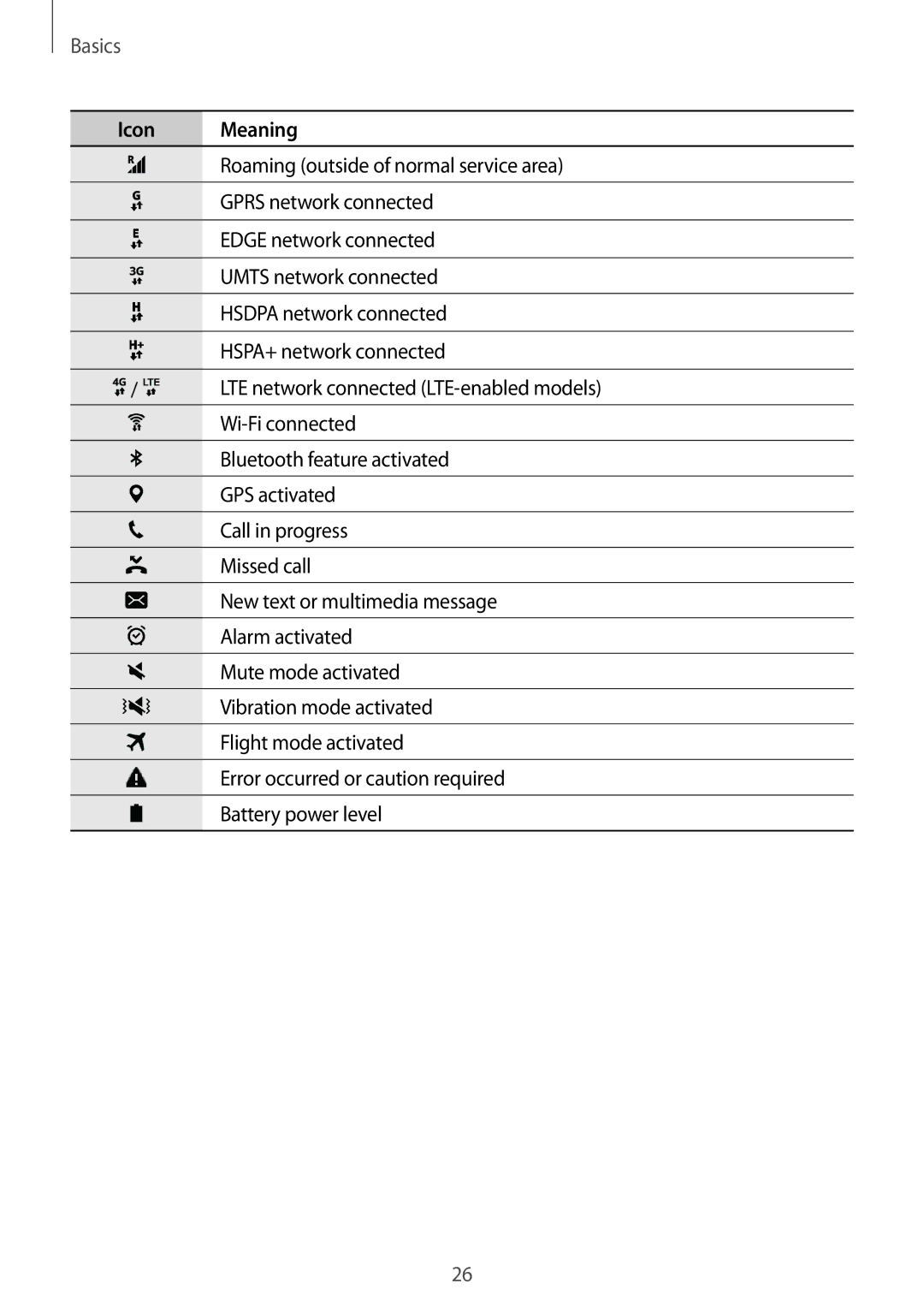 Samsung SM-J200GZDDXXV, SM-J200GZWDXXV manual Roaming outside of normal service area 