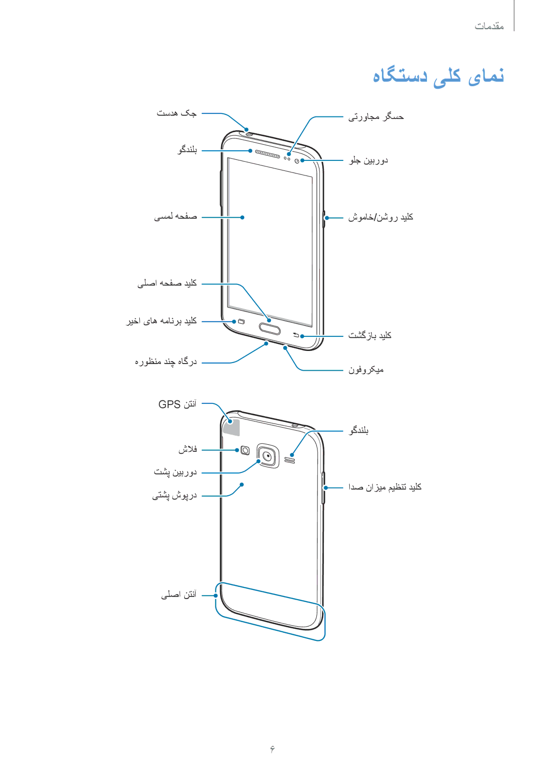 Samsung SM-J200HZDDKSA, SM-J200HZKDKSA, SM-J200HZWDKSA manual هاگتسد یلک یامن 