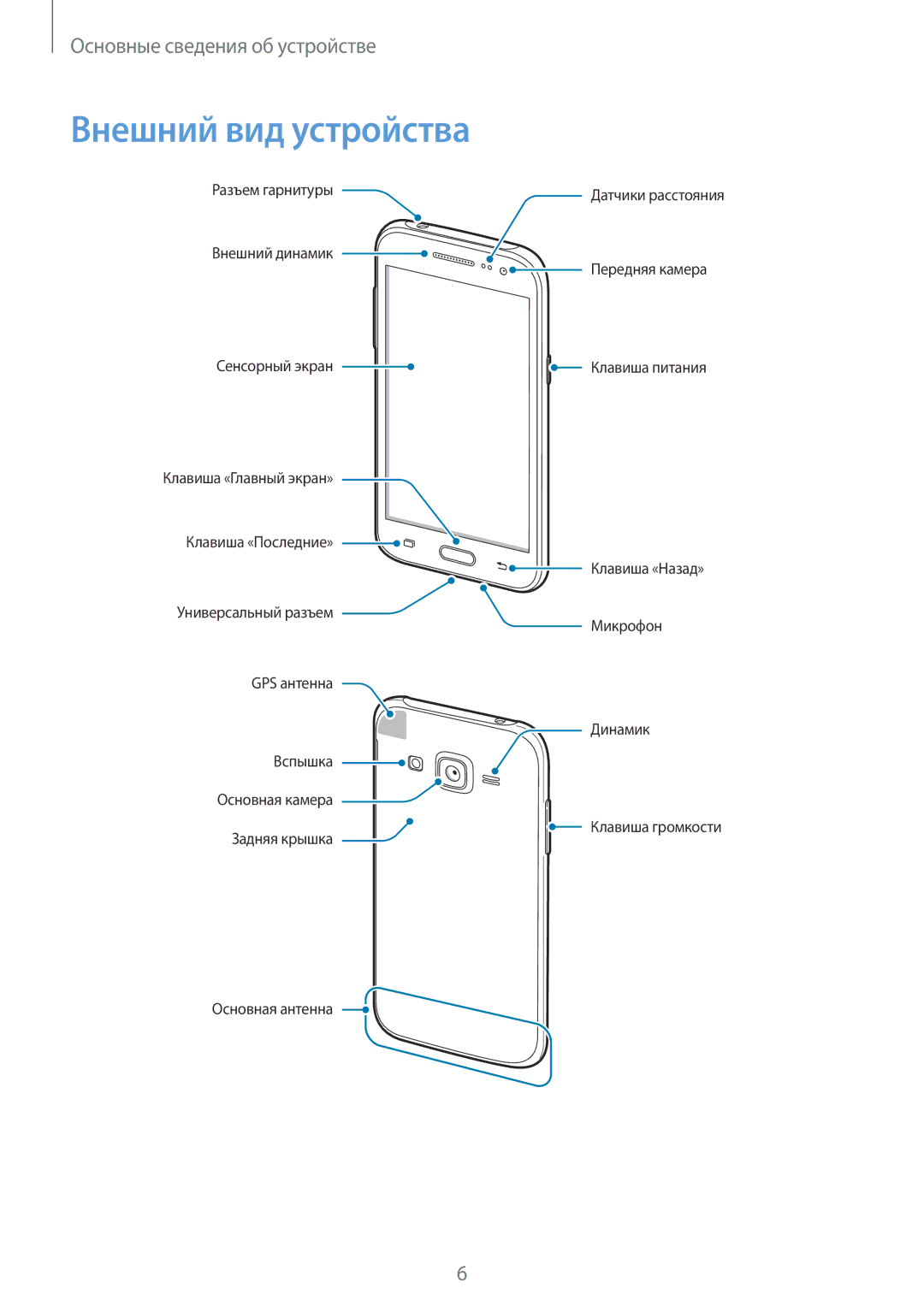 Samsung SM-J200HZDDSER, SM-J200HZKDSEK, SM-J200HZKDSER, SM-J200HZDDSEK, SM-J200HZWDSEK, SM-J200HZWDSER Внешний вид устройства 