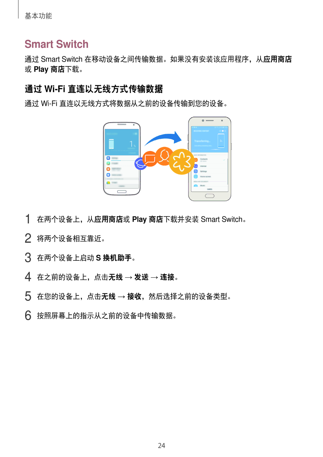 Samsung SM-J250FZDDXXV, SM-J250FZKDXXV manual 通过 Wi-Fi直连以无线方式传输数据, 通过 Smart Switch 在移动设备之间传输数据。如果没有安装该应用程序，从应用商店 Play 商店下载。 