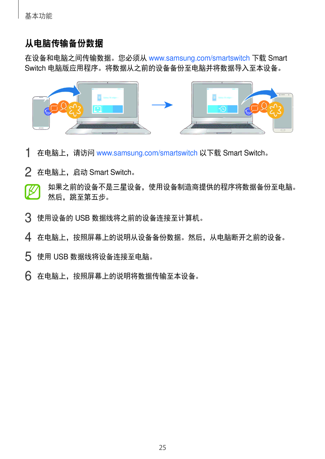 Samsung SM-J250FZKDXXV, SM-J250FZDDXXV, SM-J250FZSDXXV manual 从电脑传输备份数据, Switch 电脑版应用程序。将数据从之前的设备备份至电脑并将数据导入至本设备。 