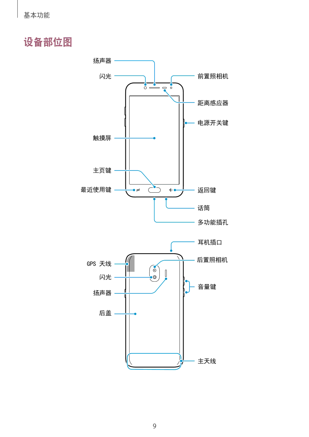 Samsung SM-J250FZDDXXV, SM-J250FZKDXXV, SM-J250FZSDXXV manual 设备部位图 