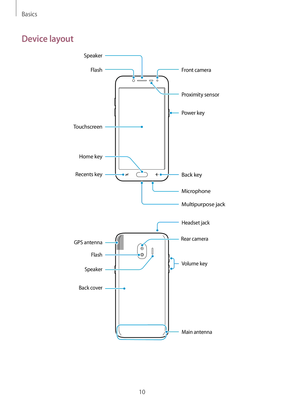 Samsung SM-J250FZDDKSA, SM-J250FZKDKSA, SM-J250FZSDKSA, SM-J250FZDDXXV, SM-J250FZKDXXV manual Device layout, Proximity sensor 