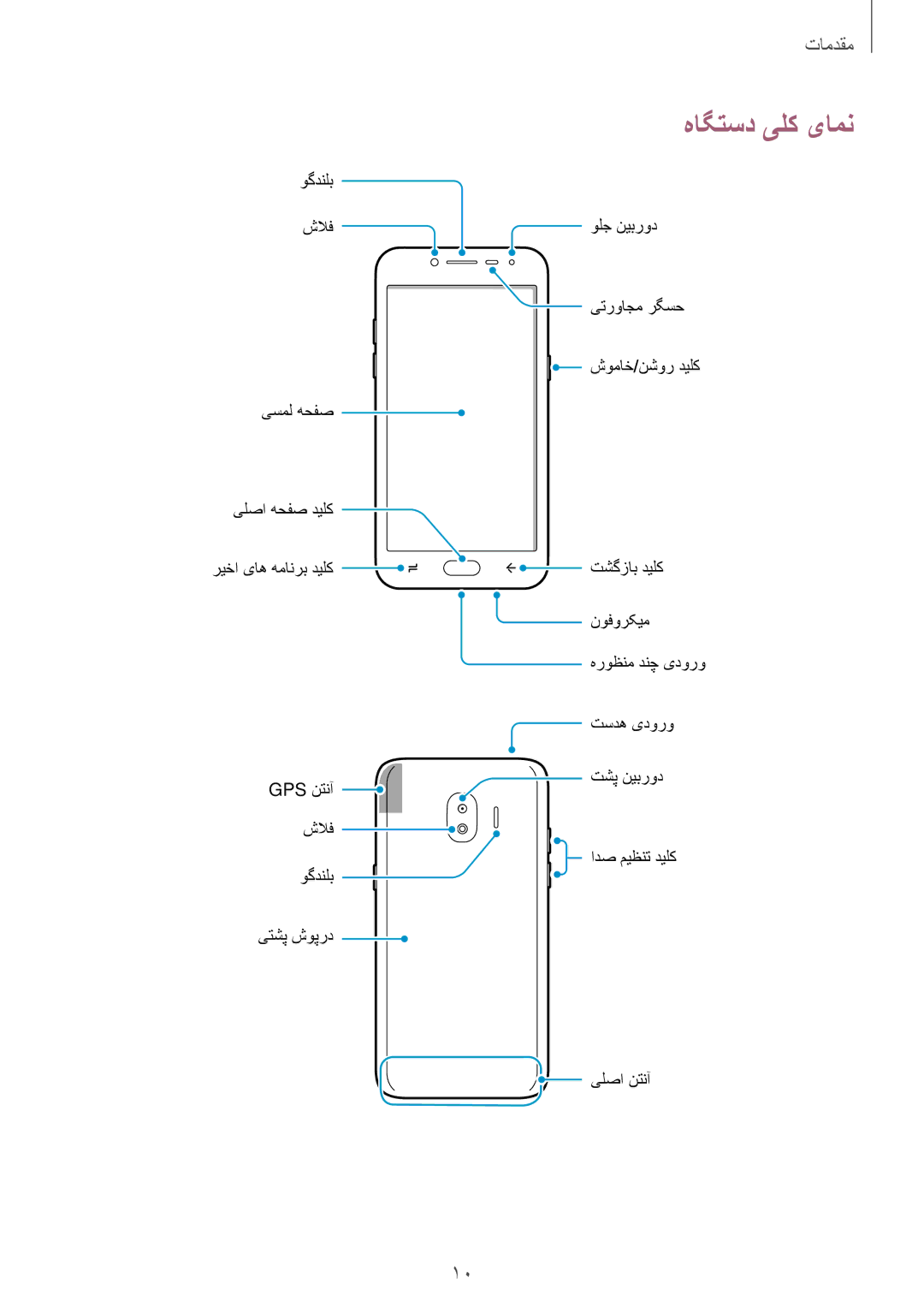 Samsung SM-J250FZDDKSA, SM-J250FZKDKSA, SM-J250FZSDKSA manual هاگتسد یلک یامن 