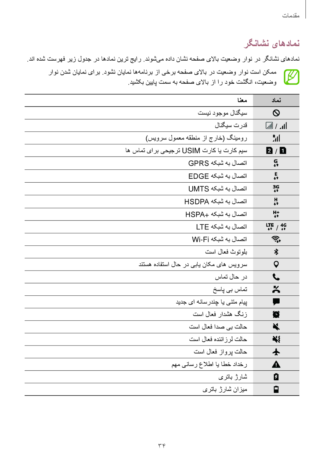 Samsung SM-J250FZDDKSA, SM-J250FZKDKSA, SM-J250FZSDKSA manual رگناشن یاهدامن, انعم دامن 