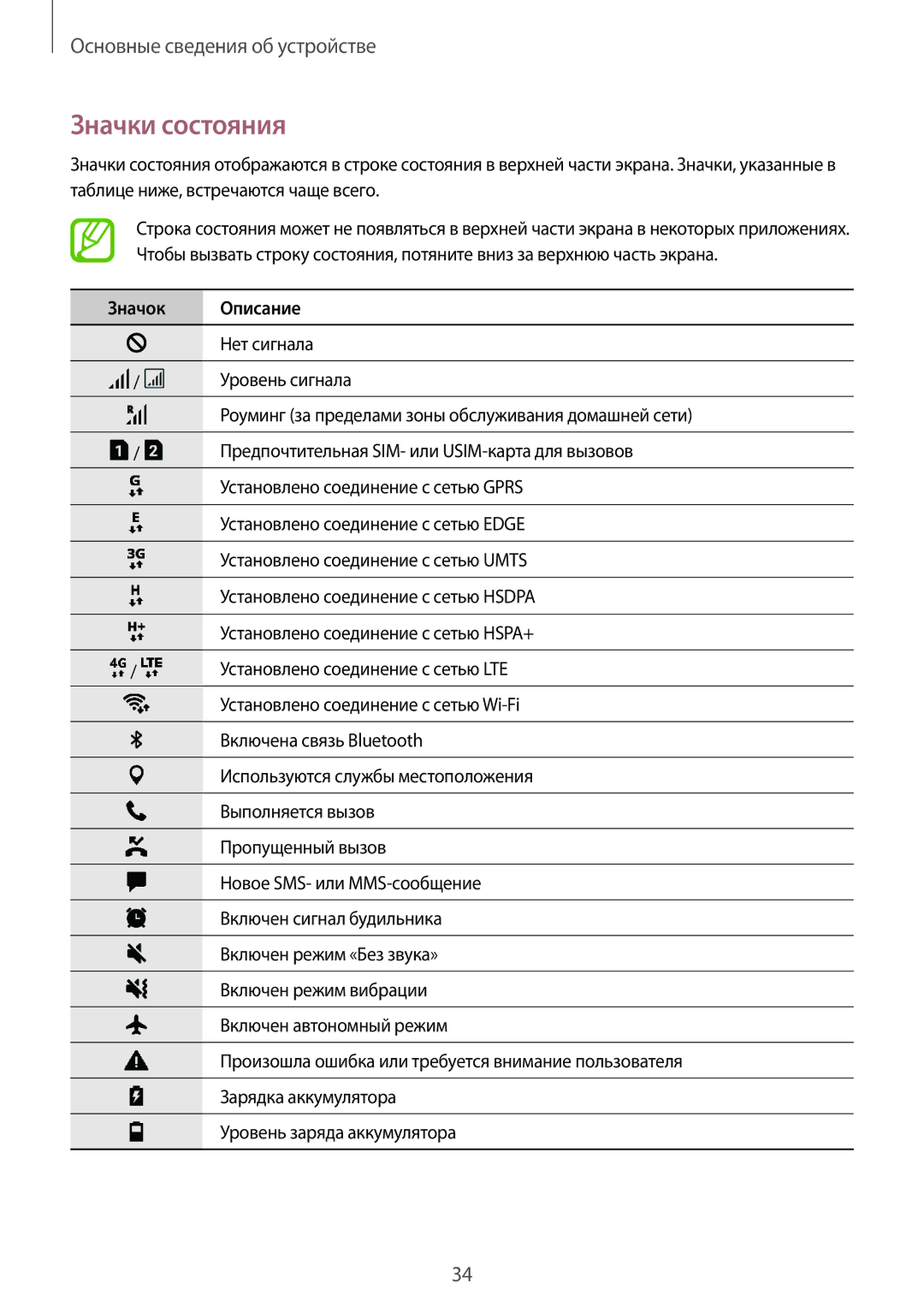 Samsung SM-J250FZKDSER, SM-J250FZDDSER manual Значки состояния 