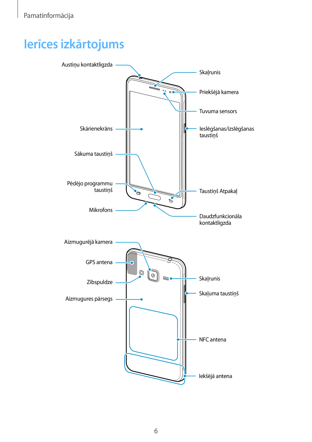 Samsung SM-J320FZDNSEB, SM-J320FZKNSEB manual Ierīces izkārtojums 